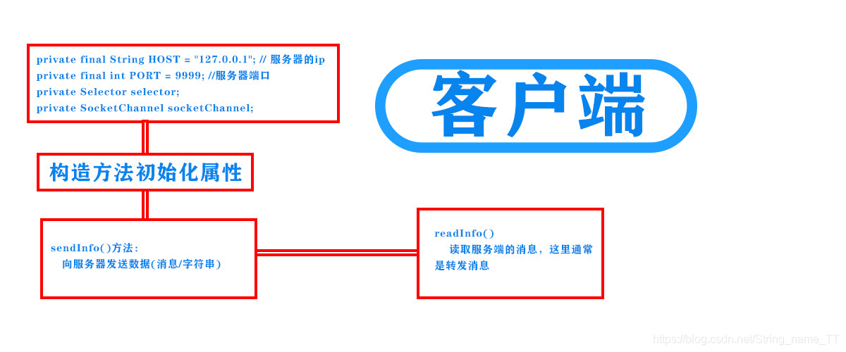 客户端概述