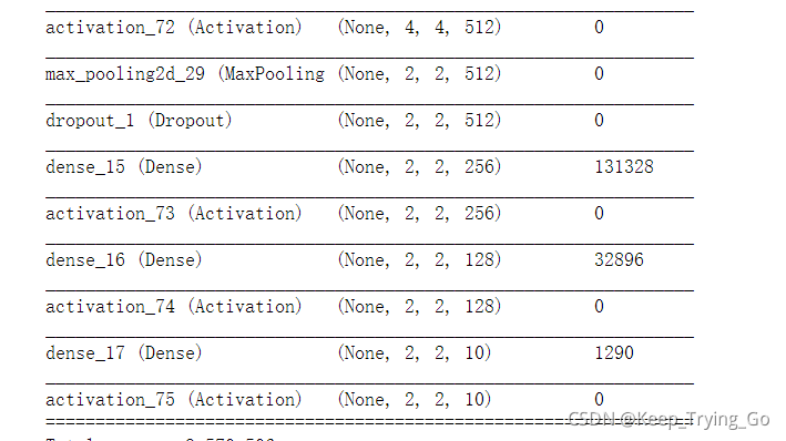 关于logits and labels must have the same first dimension, got logits ...