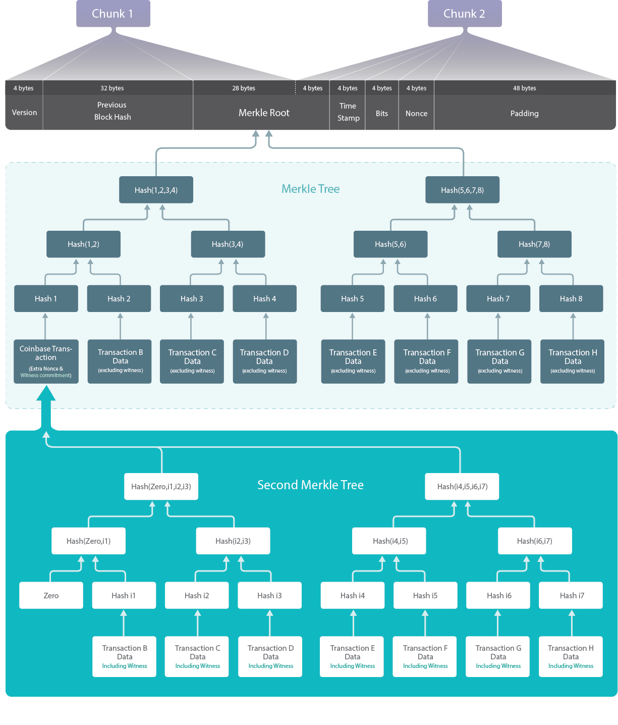 ASICBOOST_Allegation5