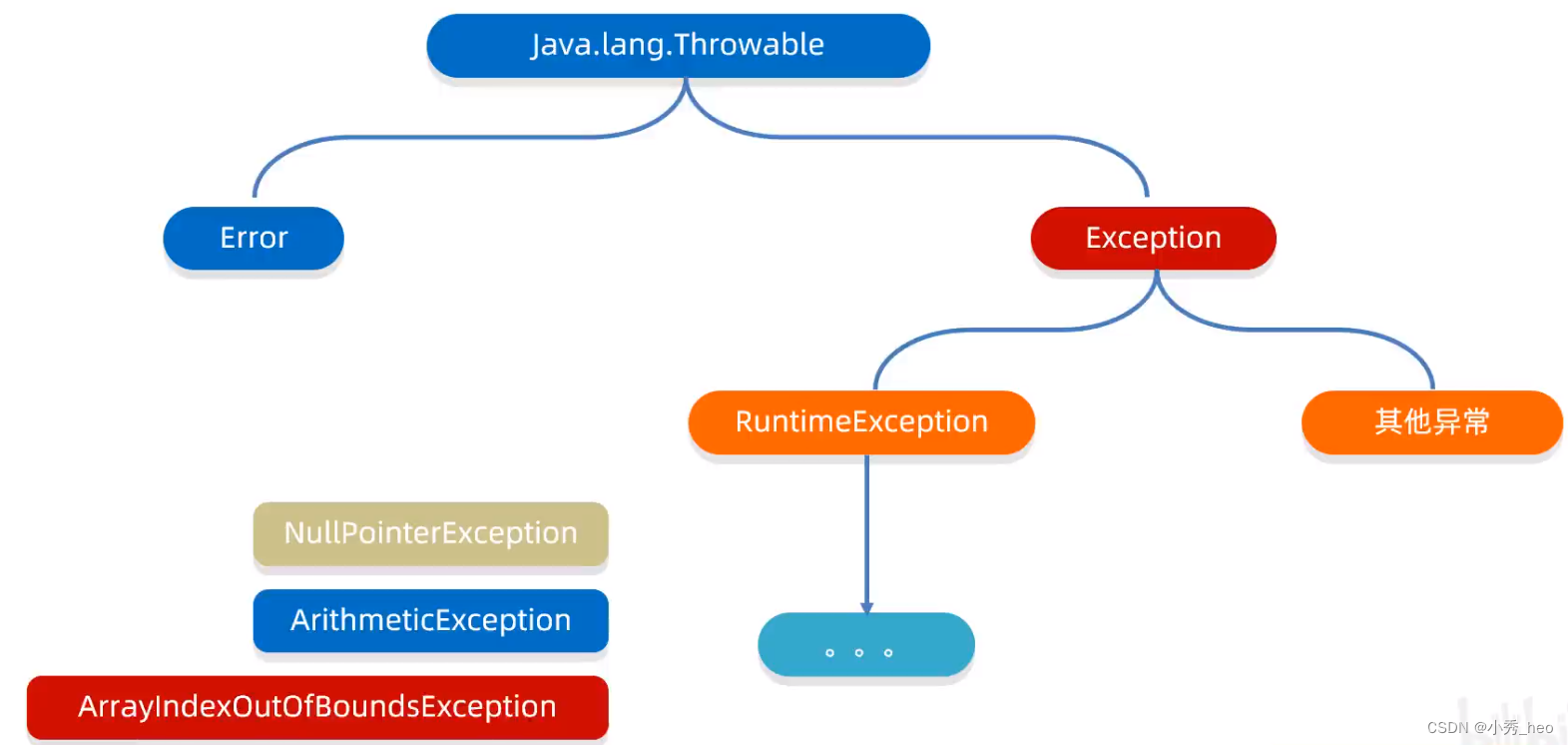 外链图片转存失败,源站可能有防盗链机制,建议将图片保存下来直接上传