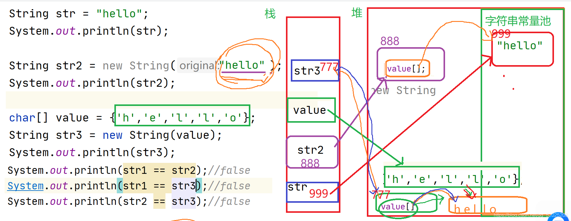 Str Creation Java java -认识String类_java new string(str,index+1,str.length-1);-CSDN博客