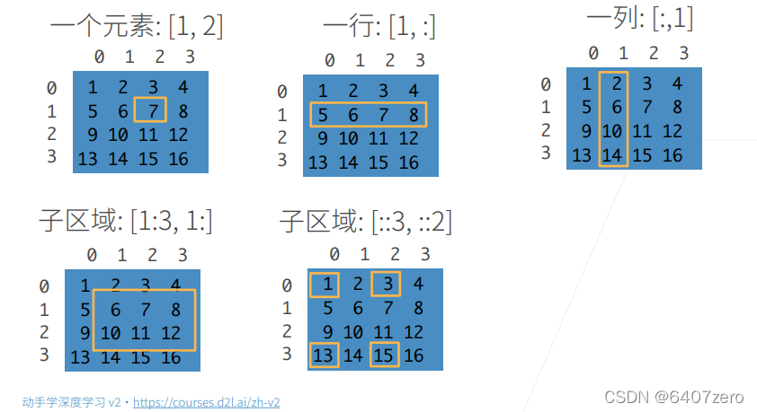 课程PPT