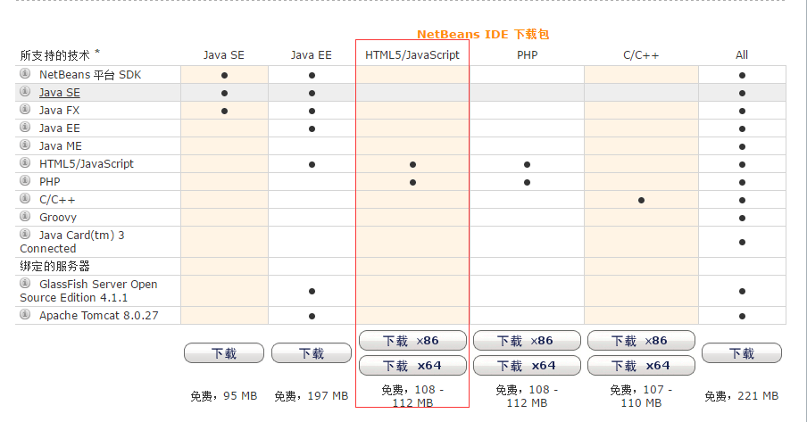 Netbeans