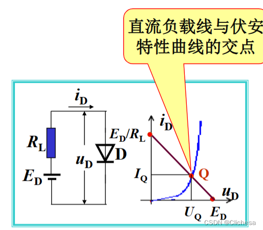 模拟电子技术-学习笔记 2024 4.1-6.1