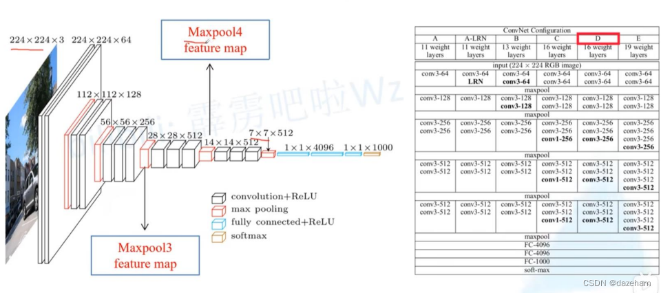 FCN全卷积部分结构示意图