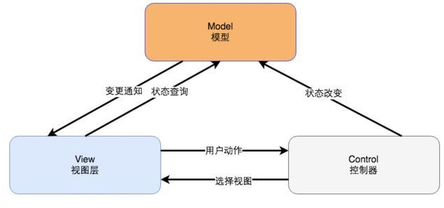 9种高性能可用高并发的技术架构_Hadoop_课课家