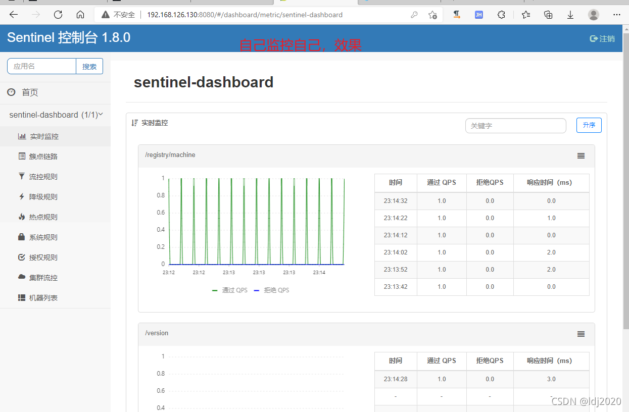 Sentinel Gui Linux环境下虚拟机安装Sentinel最新教程(2种方式)_linux 安装sentinel-CSDN博客