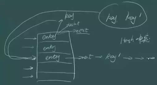 JDK7和JDK8中HashMap的实现很多人不理解，你掌握全面了吗？