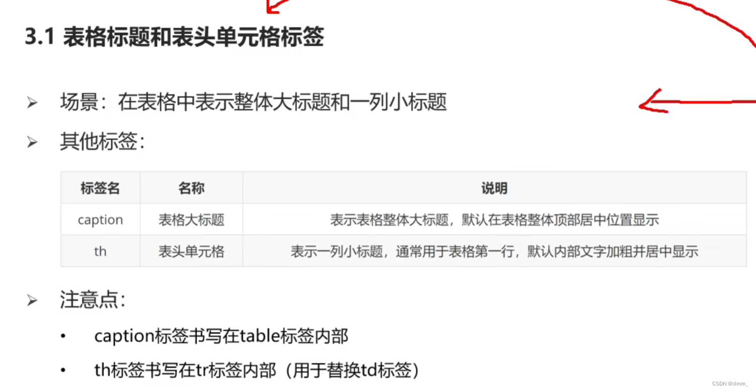 HEML+CSS超详细基础知识-CSDN博客
