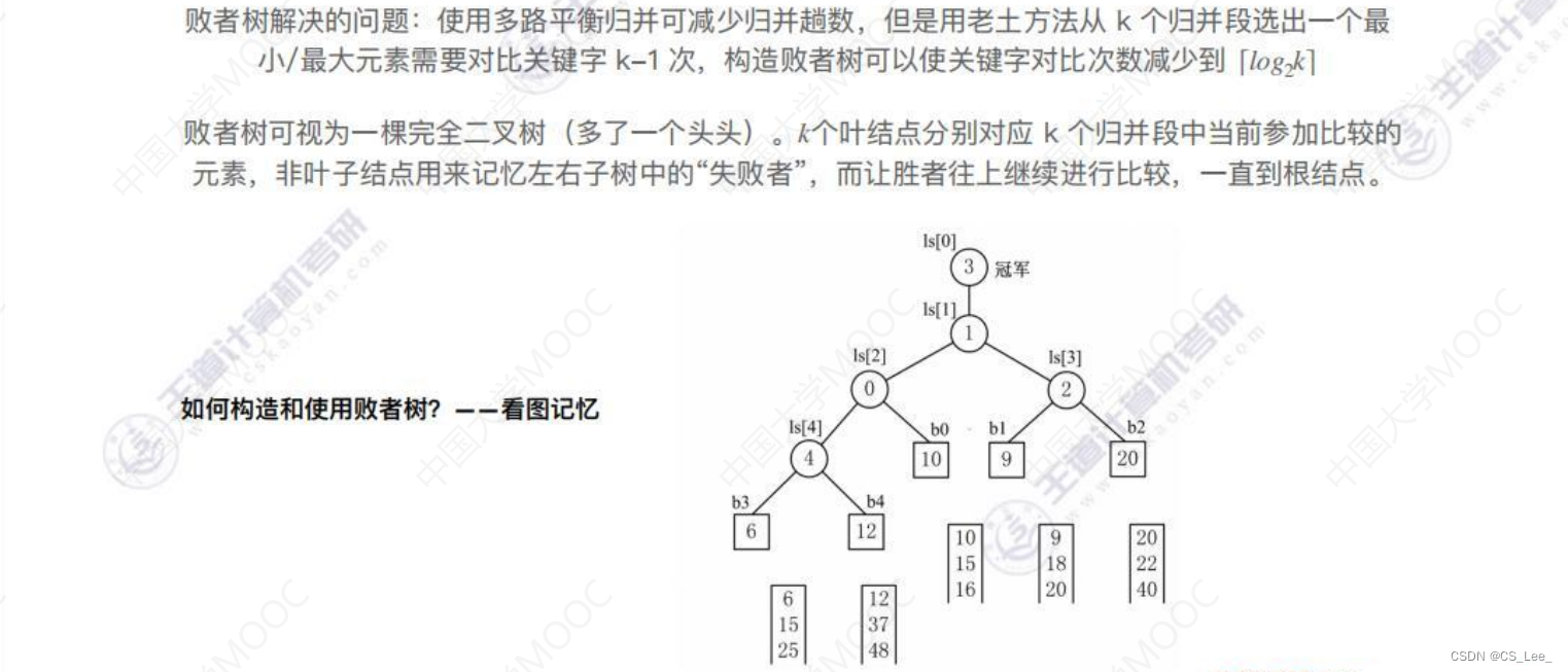 [外链图片转存失败,源站可能有防盗链机制,建议将图片保存下来直接上传(img-pZp2WmB8-1660482228328)(数据结构.assets/image-20220814181843715.png)]