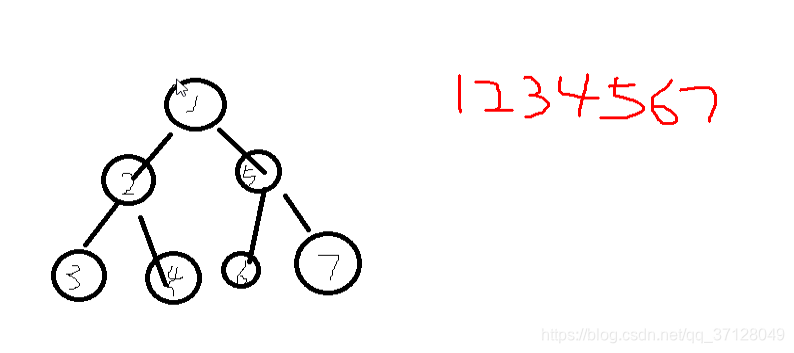 二叉树