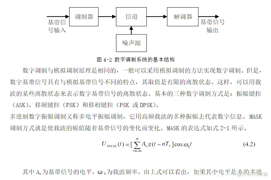 【信号处理】基于多进制数字振幅调制与解调(4APK)matlab源码_matlab_04