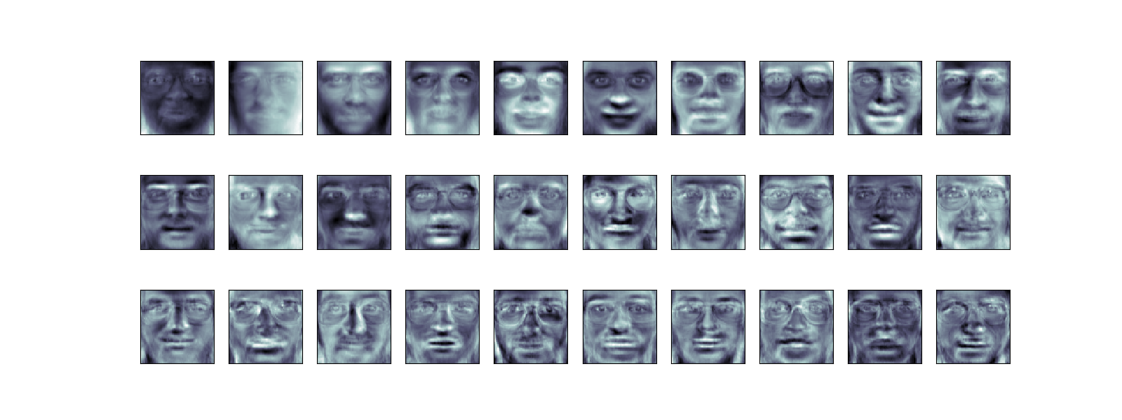 ../../../_images/sphx_glr_plot_eigenfaces_003.png