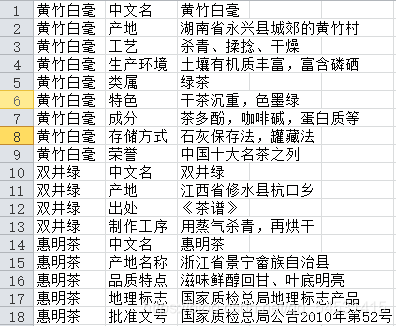 CSV文件