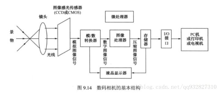 这里写图片描述