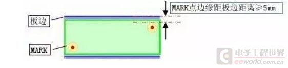 硬件——Mark点插图5 在这里插入图片描述