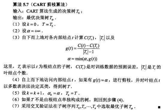 CART剪枝算法