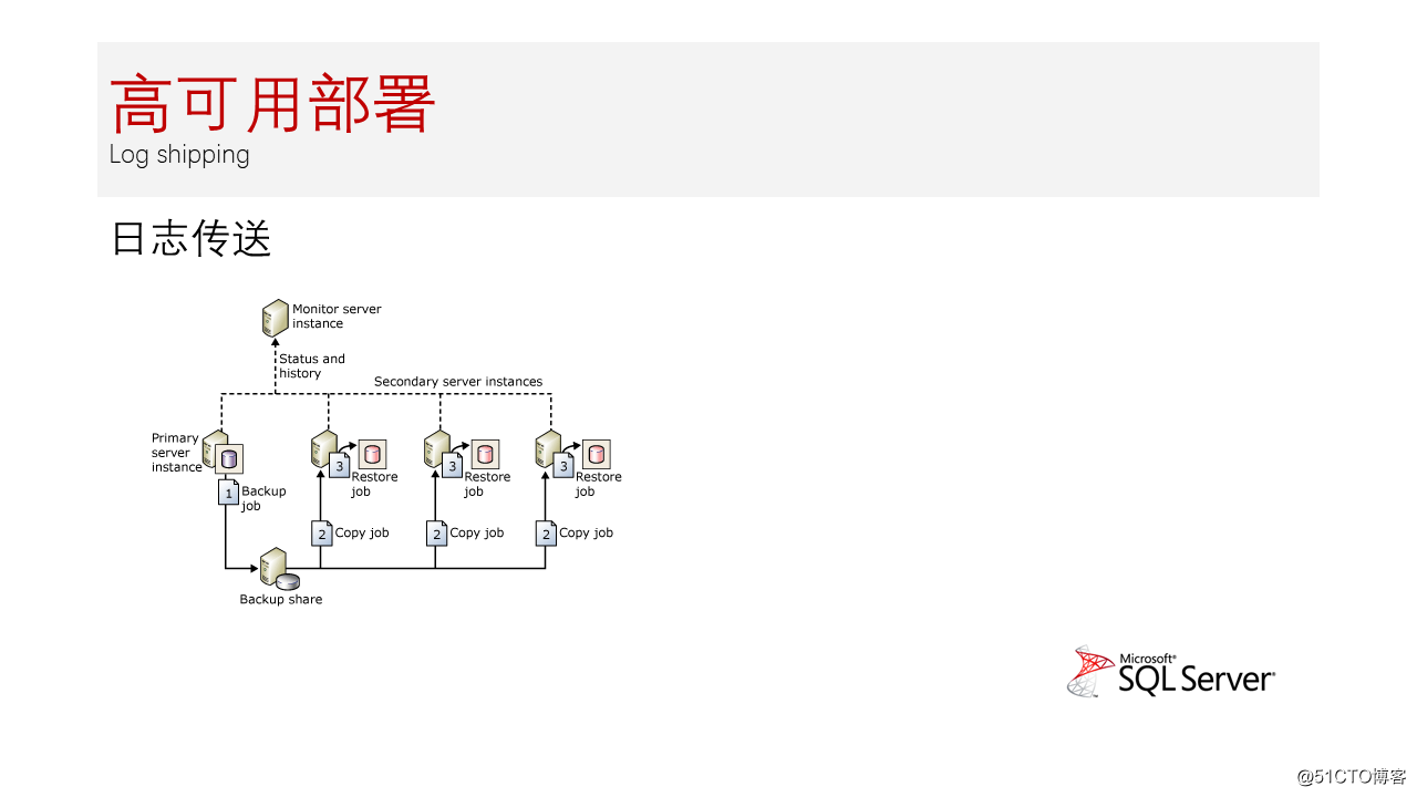 幻灯片34.PNG