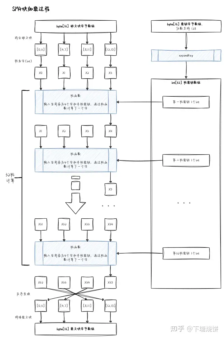 对称加密介绍插图19 对称加密介绍