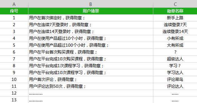 从产品经理到总监，就差一张Excel表