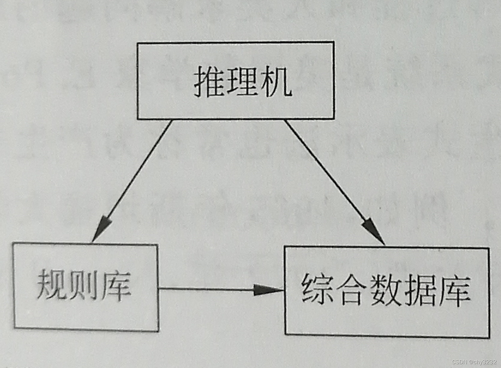 watermark,type_d3F5LXplbmhlaQ,shadow_50,text_Q1NETiBAY2h5MzIzMg==,size_20,color_FFFFFF,t_70,g_se,x_16