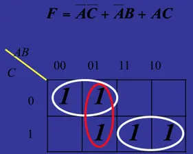 图4:静1险象电路的卡诺图特征