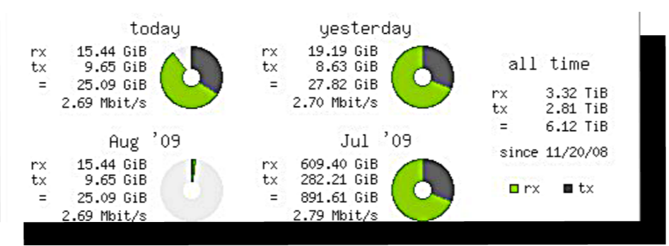 10个 Linux 网络监视工具！10个 Linux 网络监视工具！