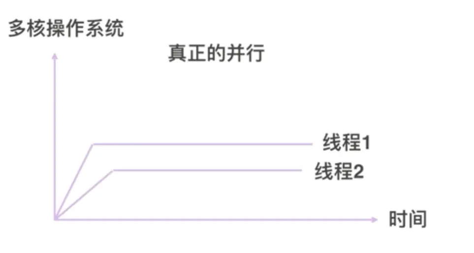 多核多线程
