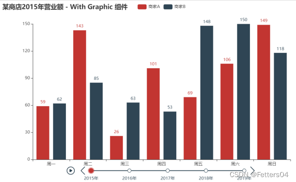 timeline展示