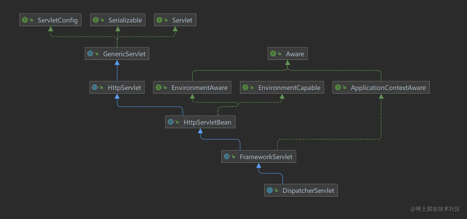 使用web.xml和SpringBoot打包可执行Jar运行时SpringMVC的加载流程_springboot jar mvc-CSDN博客