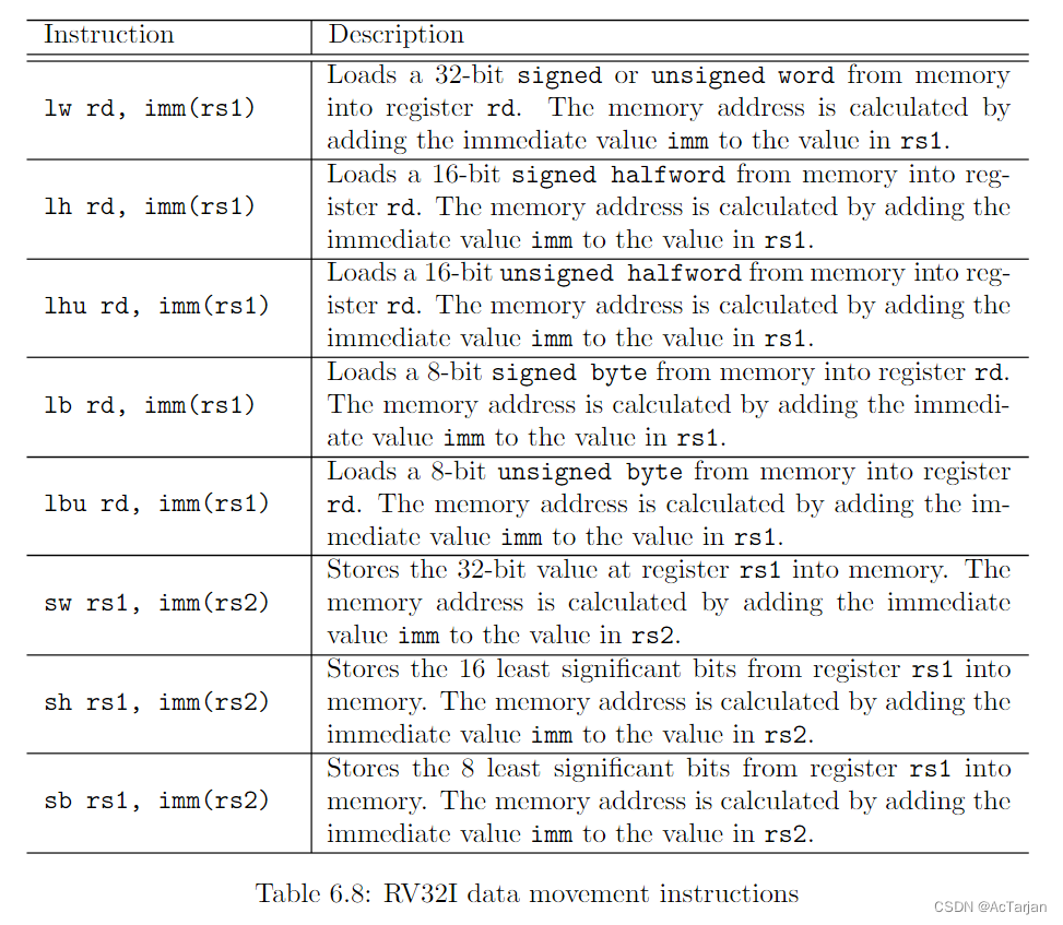 RV32I data movement instructions