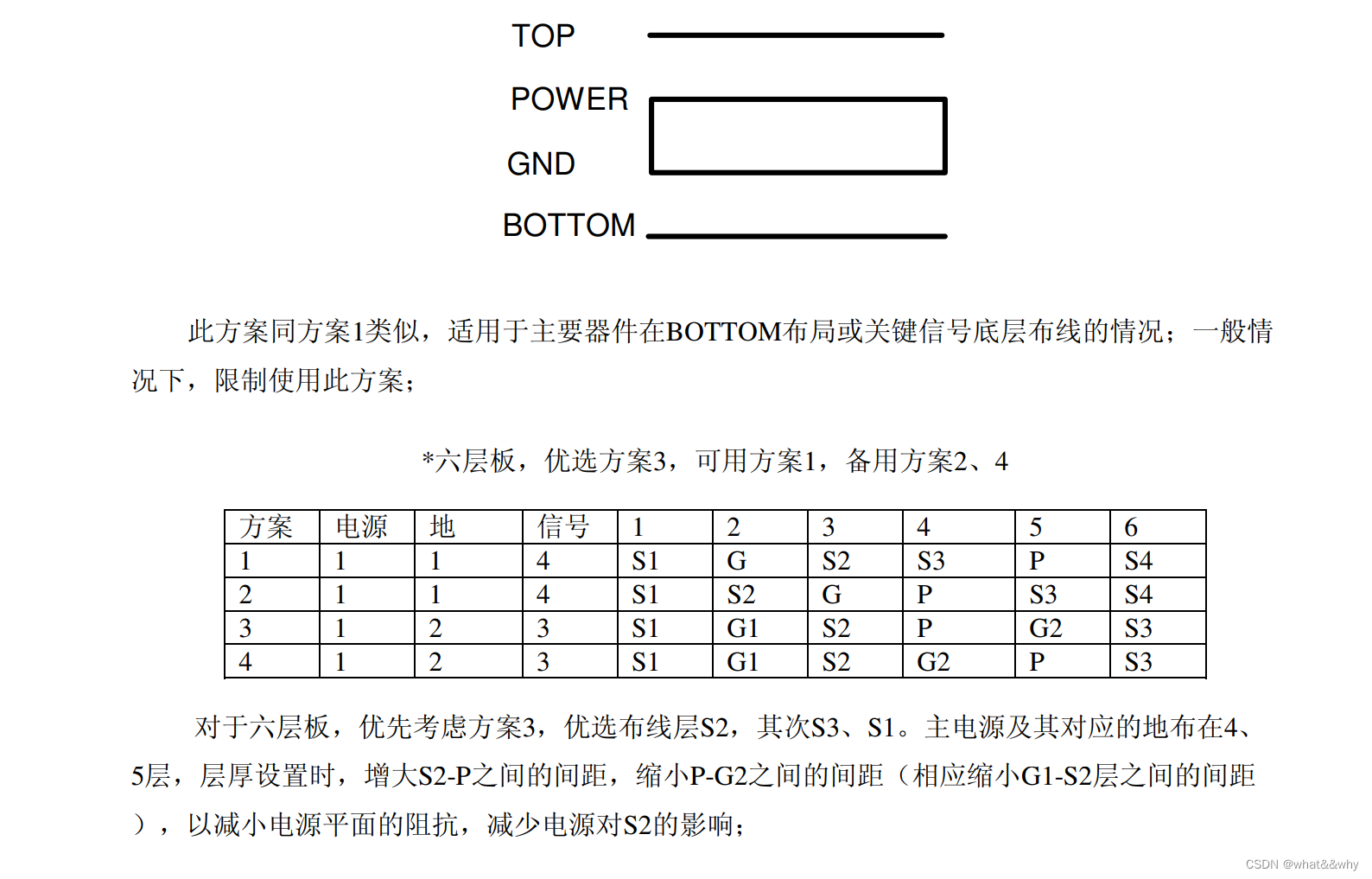EMC设计–布局(1)插图5 EMC设计--布局(1)
