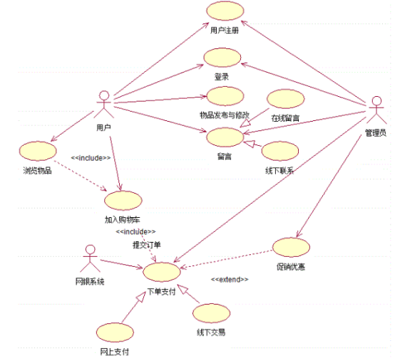 1661026-20190528105054152-464223393.png