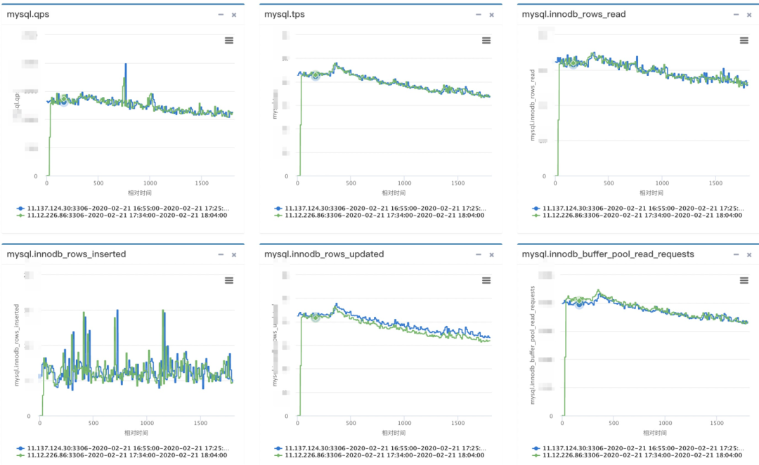 图1:ClouDBench容量评估效果展示.png 图1:ClouDBench容量评估效果展示.png