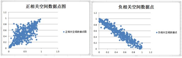 Excel仿真结果