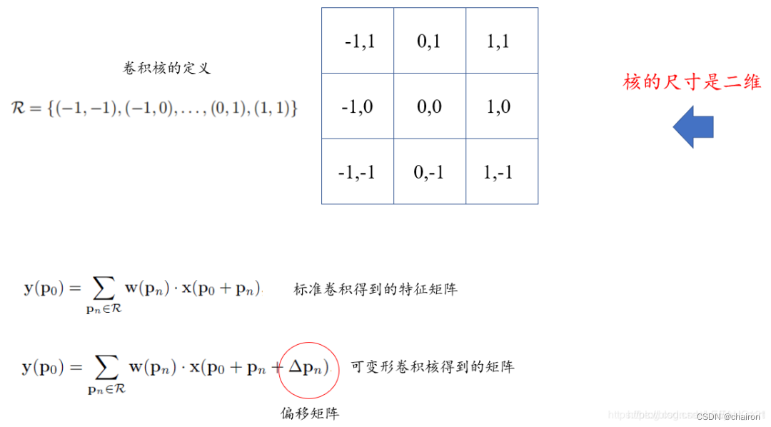 可变形卷积示意图2，来自三景页三景页 博主