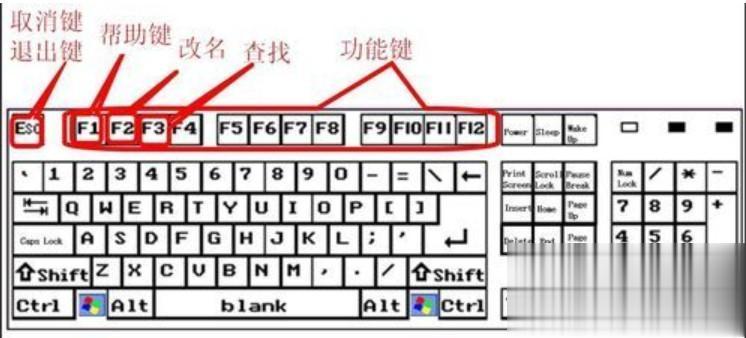 电脑home键在哪_键盘说明图 电脑键盘使用说明讲解-CSDN博客