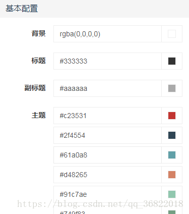 echarts