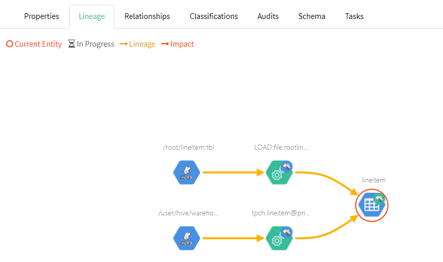 Atlas2.2.0编译、安装及使用(集成ElasticSearch，导入Hive数据)