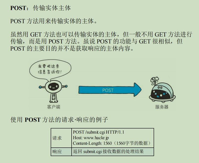 HTTP_POST