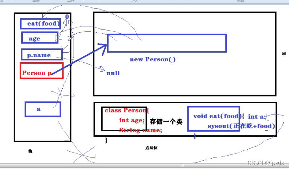请添加图片描述