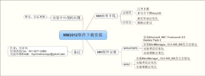 Mindmanager2012安装图解