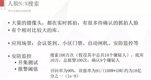 格灵深瞳：人脸识别工业级大规模人脸识别实践探讨 | 百万人学AI