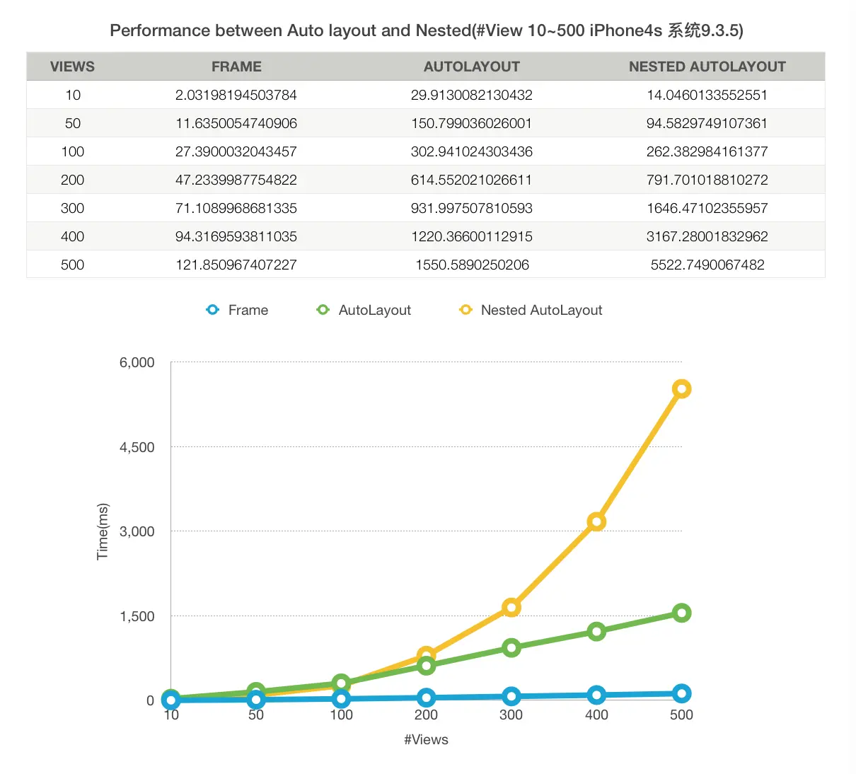 视图数量范围为 10~500.png