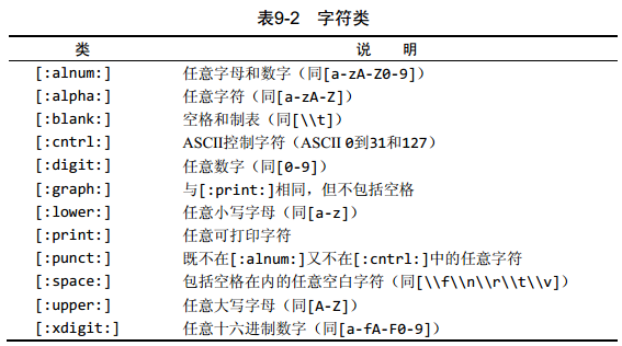 字符类