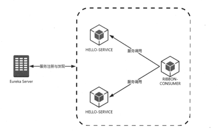 服务架构图