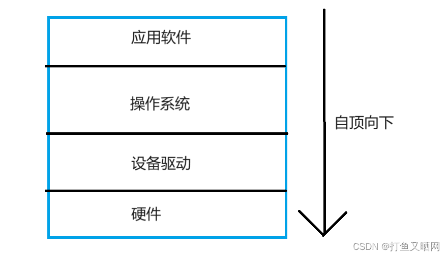 cf17b9d6ab01485aae0c4420aa59b436.png