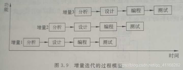 增量迭代的过程模型