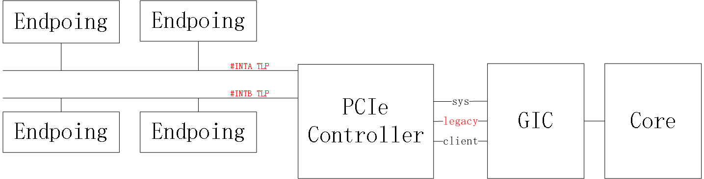图文详解PCI/PCIe协议插图63 58596337f02cb3539b15673d8cc53c86.png