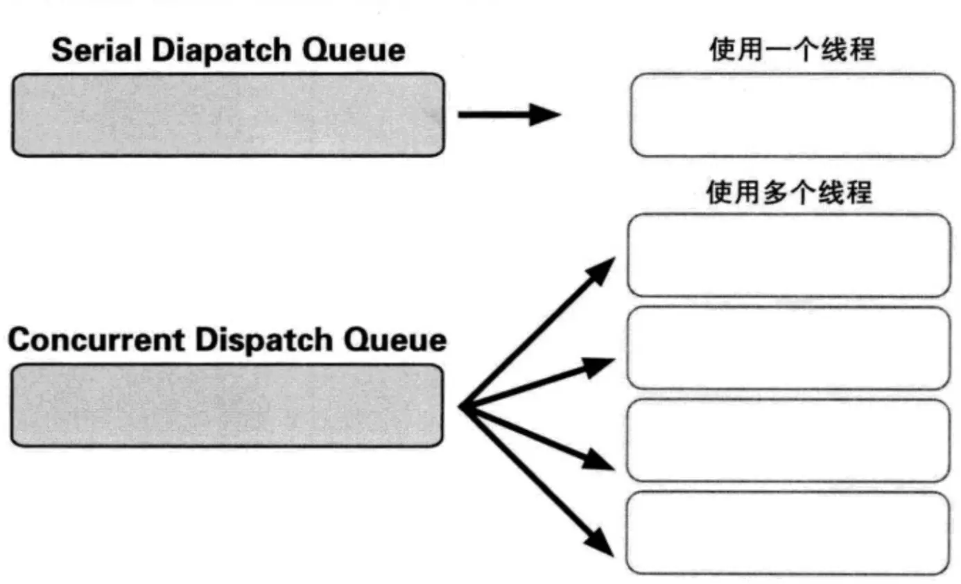 serialQueue.png